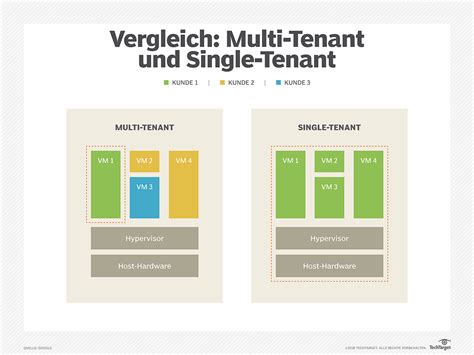 tenant deutsch